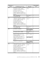 Preview for 247 page of Lenovo ThinkCentre M51e Quick Reference