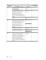 Preview for 248 page of Lenovo ThinkCentre M51e Quick Reference