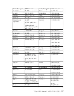 Preview for 421 page of Lenovo ThinkCentre M51e Quick Reference