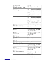 Preview for 61 page of Lenovo ThinkCentre M58e 7268 Hardware Maintenance Manual