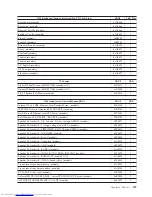 Preview for 163 page of Lenovo ThinkCentre M58e 7268 Hardware Maintenance Manual