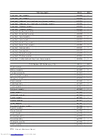 Preview for 176 page of Lenovo ThinkCentre M58e 7268 Hardware Maintenance Manual