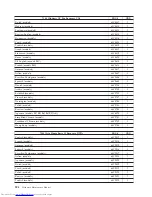 Preview for 210 page of Lenovo ThinkCentre M58e 7268 Hardware Maintenance Manual