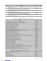 Preview for 215 page of Lenovo ThinkCentre M58e 7268 Hardware Maintenance Manual