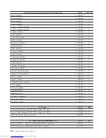 Preview for 262 page of Lenovo ThinkCentre M58e 7268 Hardware Maintenance Manual