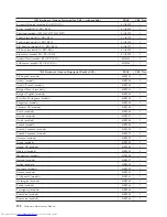 Preview for 284 page of Lenovo ThinkCentre M58e 7268 Hardware Maintenance Manual