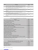 Preview for 328 page of Lenovo ThinkCentre M58e 7268 Hardware Maintenance Manual