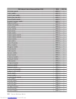 Preview for 330 page of Lenovo ThinkCentre M58e 7268 Hardware Maintenance Manual