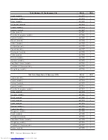 Preview for 334 page of Lenovo ThinkCentre M58e 7268 Hardware Maintenance Manual