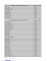 Preview for 342 page of Lenovo ThinkCentre M58e 7268 Hardware Maintenance Manual