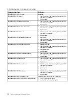 Preview for 52 page of Lenovo ThinkCentre M70e Hardware Maintenance Manual