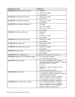 Preview for 56 page of Lenovo ThinkCentre M70e Hardware Maintenance Manual