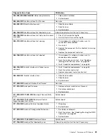 Preview for 57 page of Lenovo ThinkCentre M70e Hardware Maintenance Manual