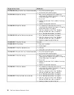 Preview for 60 page of Lenovo ThinkCentre M70e Hardware Maintenance Manual