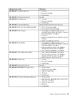 Preview for 61 page of Lenovo ThinkCentre M70e Hardware Maintenance Manual