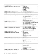 Preview for 62 page of Lenovo ThinkCentre M70e Hardware Maintenance Manual