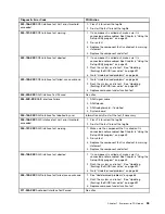 Preview for 63 page of Lenovo ThinkCentre M70e Hardware Maintenance Manual