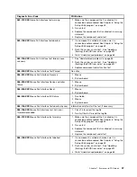 Preview for 65 page of Lenovo ThinkCentre M70e Hardware Maintenance Manual