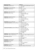 Preview for 68 page of Lenovo ThinkCentre M70e Hardware Maintenance Manual