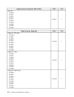 Preview for 186 page of Lenovo ThinkCentre M70e Hardware Maintenance Manual