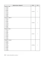 Preview for 190 page of Lenovo ThinkCentre M70e Hardware Maintenance Manual