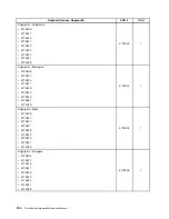 Preview for 192 page of Lenovo ThinkCentre M70e Hardware Maintenance Manual