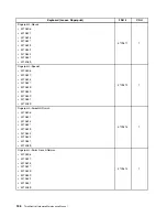 Preview for 194 page of Lenovo ThinkCentre M70e Hardware Maintenance Manual