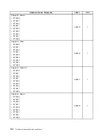 Preview for 200 page of Lenovo ThinkCentre M70e Hardware Maintenance Manual