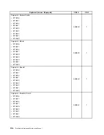 Preview for 204 page of Lenovo ThinkCentre M70e Hardware Maintenance Manual