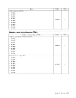 Preview for 209 page of Lenovo ThinkCentre M70e Hardware Maintenance Manual