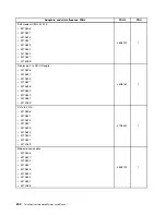 Preview for 210 page of Lenovo ThinkCentre M70e Hardware Maintenance Manual