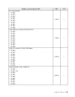 Preview for 211 page of Lenovo ThinkCentre M70e Hardware Maintenance Manual