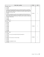 Preview for 215 page of Lenovo ThinkCentre M70e Hardware Maintenance Manual