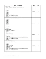 Preview for 216 page of Lenovo ThinkCentre M70e Hardware Maintenance Manual