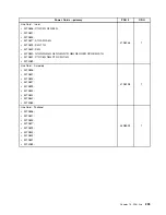 Preview for 217 page of Lenovo ThinkCentre M70e Hardware Maintenance Manual