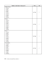 Preview for 224 page of Lenovo ThinkCentre M70e Hardware Maintenance Manual