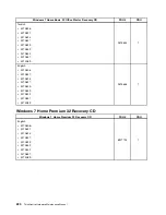 Preview for 228 page of Lenovo ThinkCentre M70e Hardware Maintenance Manual