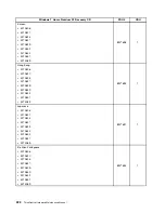 Preview for 230 page of Lenovo ThinkCentre M70e Hardware Maintenance Manual