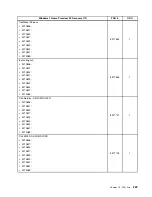 Preview for 231 page of Lenovo ThinkCentre M70e Hardware Maintenance Manual