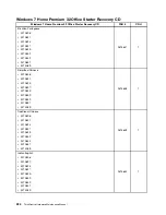 Preview for 232 page of Lenovo ThinkCentre M70e Hardware Maintenance Manual