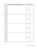 Preview for 233 page of Lenovo ThinkCentre M70e Hardware Maintenance Manual