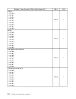 Preview for 234 page of Lenovo ThinkCentre M70e Hardware Maintenance Manual