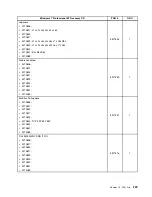 Preview for 237 page of Lenovo ThinkCentre M70e Hardware Maintenance Manual