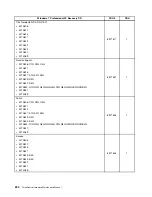 Preview for 238 page of Lenovo ThinkCentre M70e Hardware Maintenance Manual