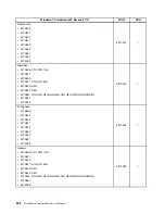 Preview for 240 page of Lenovo ThinkCentre M70e Hardware Maintenance Manual