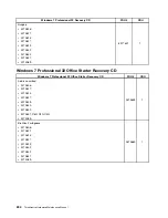 Preview for 242 page of Lenovo ThinkCentre M70e Hardware Maintenance Manual