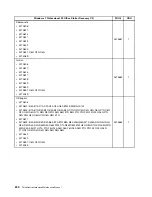 Preview for 248 page of Lenovo ThinkCentre M70e Hardware Maintenance Manual