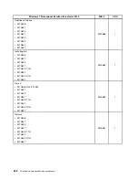 Preview for 250 page of Lenovo ThinkCentre M70e Hardware Maintenance Manual