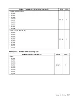 Preview for 255 page of Lenovo ThinkCentre M70e Hardware Maintenance Manual