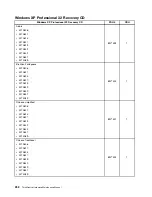 Preview for 260 page of Lenovo ThinkCentre M70e Hardware Maintenance Manual